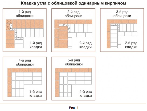 Кладка кирпича в кирпич схема